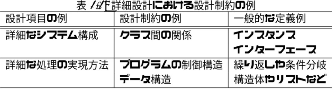 表 2.2: 詳細設計における設計制約の例 設計項目の例 設計制約の例 一般的な定義例 詳細なシステム構成 クラス間の関係 インスタンス インターフェース 詳細な処理の実現方法 プログラムの制御構造 繰り返しや条件分岐 データ構造 構造体やリストなど 2.3 設計制約とアスペクト指向の関係 前項にて整理した設計制約の例に多く共通している性質として，メッセージフローや データフローが挙げられる．前項にて整理した設計制約のうち，これらメッセージフロー やデータフローに関する設計制約について整理する． 整理した設