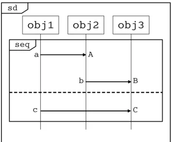 図 3.6: seq の例