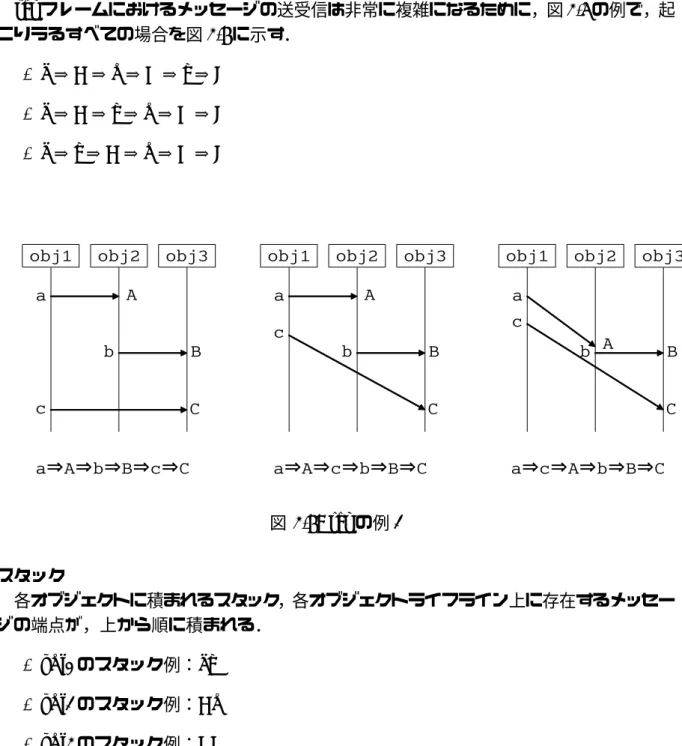 図 3.7: seq の例 2 スタック 各オブジェクトに積まれるスタック，各オブジェクトライフライン上に存在するメッセー ジの端点が，上から順に積まれる． • obj1 のスタック例：ac • obj2 のスタック例：Ab • obj3 のスタック例：BC 正規表現 seq フレームも par フレームと同様に，スタックを複数持つ．各々のスタックを正規表現 で確認を行い，マッチすることでフラグをたて，その and 条件で seq フレームとしての確 認を行う．各々のスタックに対する正規表現は，各オブジェク
