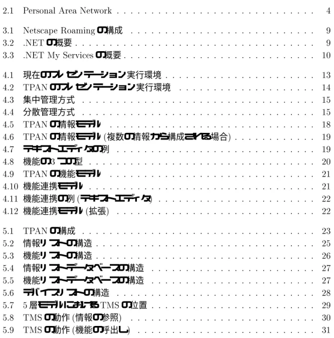 図 目 次  '   ()                                 の構成                            &amp;  の概要                                    &amp;  !" の概要                               現在のプレゼンテーション実行環境                         のプレゼンテーション実行環境                       集中管理方式 