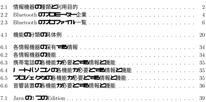 表 目 次  情報機器の種類と利用目的                              ,'-. のプロモーター企業                            ,'-