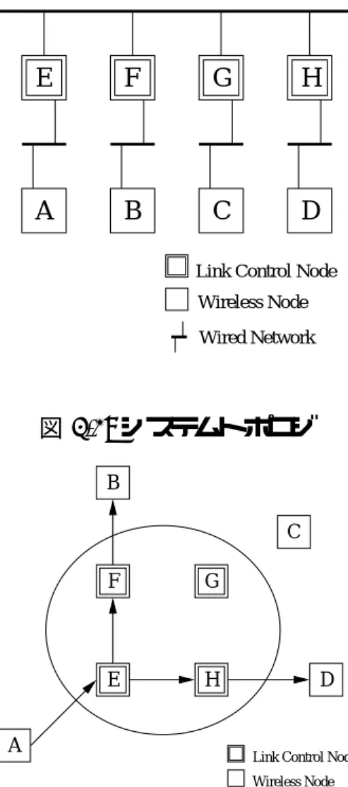図 4.4: データの流れ