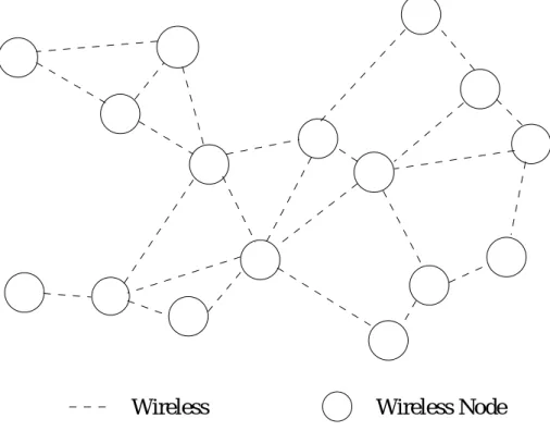 図 5.2: Mobile Ad-hoc network by moving node