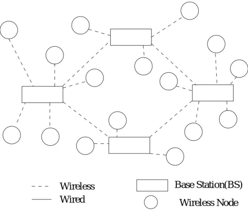 図 5.4: Mobile Ad-hoc network by moving node and fixed node