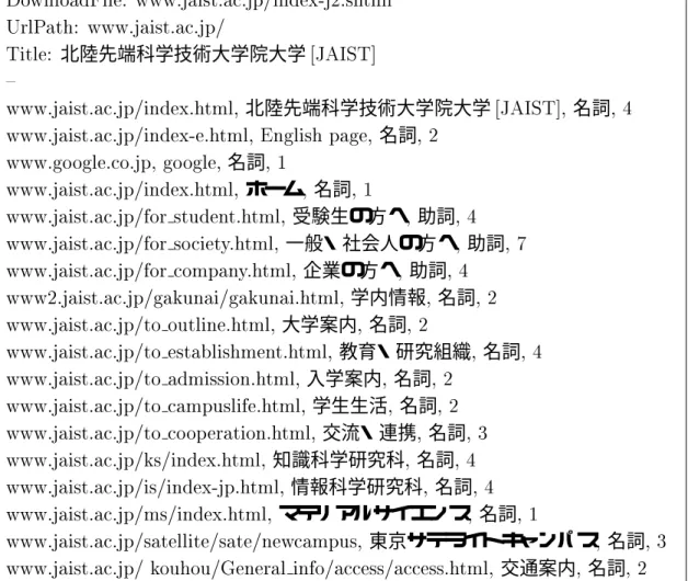 表   アンカーテキストの抽出例 1= "?6" ===B$BC ?@'B %" (#"D% ===B$BC " 北陸先端科学技術大学院大学 *E72+ A ===B$BC ?@%" 北陸先端科学技術大学院大学 *E72+ 名詞   ===B$BC ?@'%" 8 <"% < 名詞  ===<<"$B <<" 名詞   ===B$BC ?@%" ホーム  名詞   ===B$BC&gt