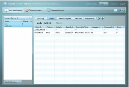 図  4. Adobe Flash Media Server Administration Console  では、リアルタイムのサーバ監視が可能。