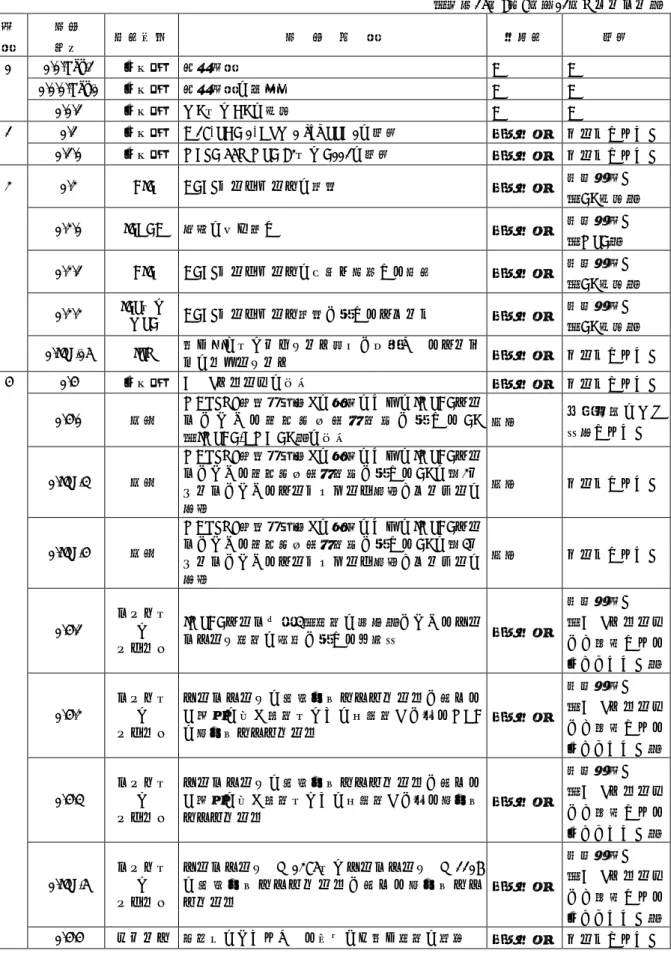 表 2.2.1  CCC 1 審議結果一覧表（1/5）  （平成26年9月8日～12日、ロンドン）  議  題  文書 番号  提案国等  文  書  標  題  対応案  結果  1  1/1/Rev.2  事務局  暫定議題  ―  ―  1/1/1/Rev.1  事務局  暫定議題の注釈  ―  ―  1/1/2  事務局  WG及びDGの設置  ―  ―  2  1/2  事務局  A 28, SDC 1, HTW 1 and SSE 1の結果  適宜対処  ノートされた。  1/2/1  事務局 