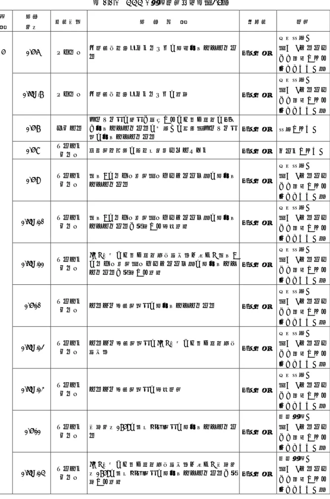表 2.2.1  CCC 1 審議結果一覧表（2/5）  議  題  文書 番号  提案国等  文  書  標  題  対応案  結果  5  1/5/6  イタリア  非結晶塊状珪酸ナトリウムの新規個別スケジュー ル  適宜対処  原則合意。  （E&amp;Tグループ にて検討される 事となった。）  1/INF.7  イタリア  非結晶塊状珪酸ナトリウムの運送  適宜対処  原則合意。  （E&amp;Tグループ にて検討される 事となった。）  1/5/7  ブラジル  マンガン鉱の採鉱に起因するば