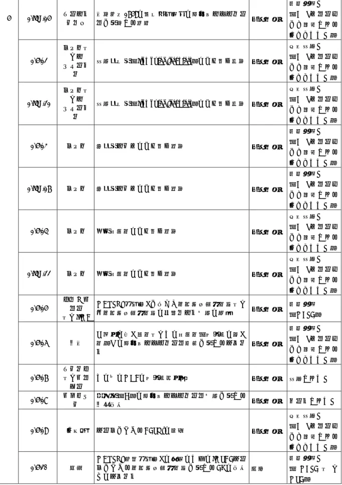 表 2.2.1  CCC 1 審議結果一覧表（3/5）  議  題  文書 番号  提案国等  文  書  標  題  対応案  結果  5  1/INF.15  オースト ラリア  国連番号1759の硫化金属精鉱の新個別スケジュールに関連する資料  適宜対処  継続審議。  （E&amp;Tグループ にて検討される 事となった。）  1/5/12  ドイツ及びス ウェーデ ン 