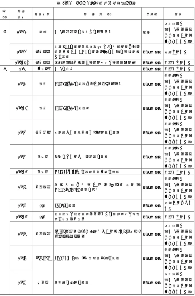 表 2.2.1  CCC 1 審議結果一覧表（4/5）  議  題  文書 番号  提案国等  文  書  標  題  対応案  結果  5  1/5/21  日本  E&amp;Tグループの報告へのコメント  支持  原則合意。  （E&amp;Tグループ にて検討される 事となった。）  1/5/22  ブラジル  国連GHSの生態毒性基準1及び2の代替手法に係る提案を通したHMEの最終分類のための試験方法 への貢献  適宜対処  合意された。  1/INF.19  ブラジル  鉄鉱石－ブラジルの試料採
