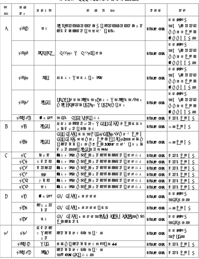 表 2.2.1  CCC 1 審議結果一覧表（5/5）  議  題  文書 番号  提案国等  文  書  標  題  対応案  結果  6  1/6/9  米国  IMOポータブルタンクへのポータブルタンクイン ストラクションの表示要件の適合  適宜対処  継続審議。  （E&amp;Tグループ にて検討される 事となった。）  1/6/10  IVODGA  UN2211及びUN3314の運送  適宜対処  継続審議。  （E&amp;Tグループ にて検討される 事となった。）  1/6/11  ICS