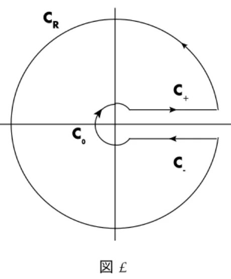 図 2 とします (図 2)。− z にしているのは後の計算で余計な i が出ないようにするためです。C R は原点を中心と する半径 R の円、C 0 は半径 ϵ の円です。C ± は実軸から ± iδ 離れているとします。これらの R → ∞ , ϵ → 0, ± δ → 0 を取るようにします。( − z) − 1/2 の分岐点は原点と無限遠にあり、z = 0 と Rez = ∞ を繋ぐ直線 を分岐切断としています。経路 Γ は分岐切断を横切っていないので、z − 1/2 の多価性はなくなっています。