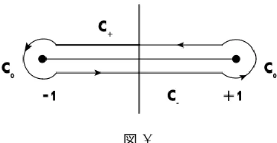 図 3 を求めます。これは三角関数を使えばすぐに π/2 になることが分かりますが、これを複素積分で実行します。 √ z 2 − 1 の複素積分を考えます。これは z = ± 1 に分岐点がありますが (原点を ± 1 にずらしたと思えばいい だけ)、z 2 − 1 の 1 がいるために z = ∞ は分岐点になりません。というわけで、z = ± 1 を繋いだ直線を分 岐切断とします。  まず、z = ± 1 の外側を囲む半径 R の円による積分経路 Γ 1 を計算します (R → ∞ )。次に、Γ 1 を