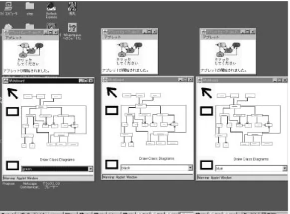図 4.1: 共有ホワイトボード (1 つの画面に 3 つ窓を開いた所 ) メディエータ コンポーネント (ホワイトボード) コンポーネント (ホワイトボード)登録 イベントのログ 図 4.2: メディエータ