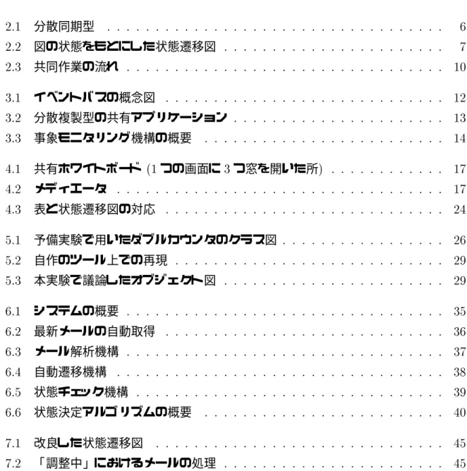 図 目 次 2.1 分散同期型 : : : : : : : : : : : : : : : : : : : : : : : : : : : : : : : : : : : 6 2.2 図の状態をもとにした状態遷移図 : : : : : : : : : : : : : : : : : : : : : : : 7 2.3 共同作業の流れ : : : : : : : : : : : : : : : : : : : : : : : : : : : : : : : : : 10 3.1 イベントバスの概念図 : : 