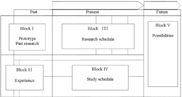 Figure 3.3: A personal research roadmap’s format and contents.