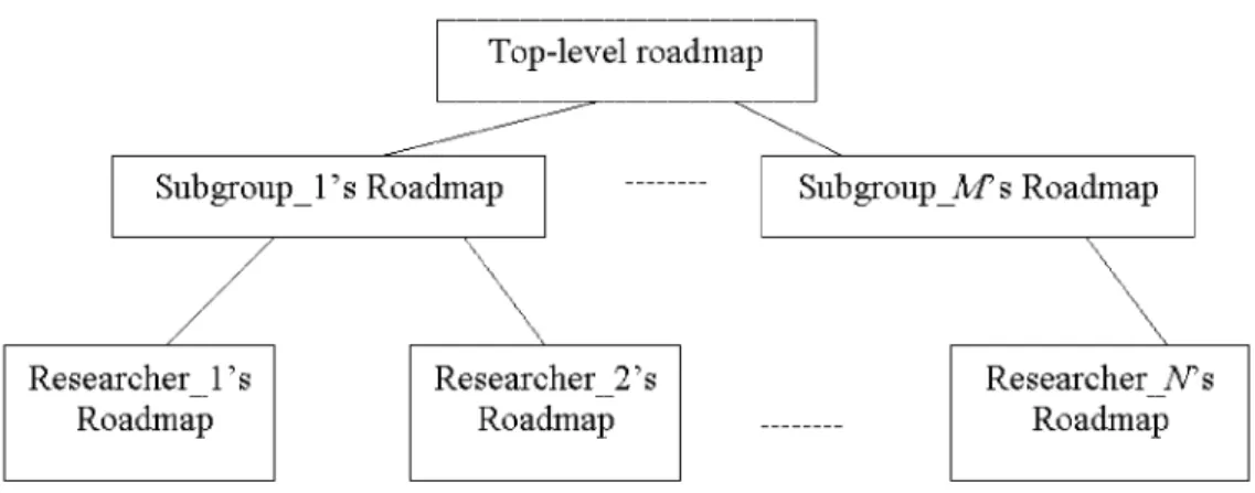 Figure 4.3: Interface for selecting language.