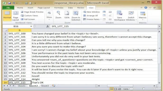 Fig. 4. Response Library 