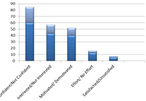 Fig. 6. Occurrences for each behavioral state  Table 4 