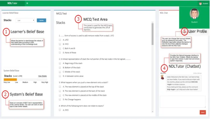 Fig. 9. NDLtutor Interface 