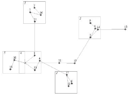 図 5.9 Gが木でクラスタリングパターン A の描画例