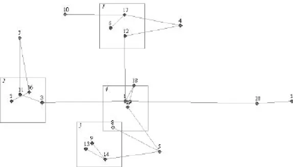 図 5.10 Gが木でクラスタリングパターン B の描画例