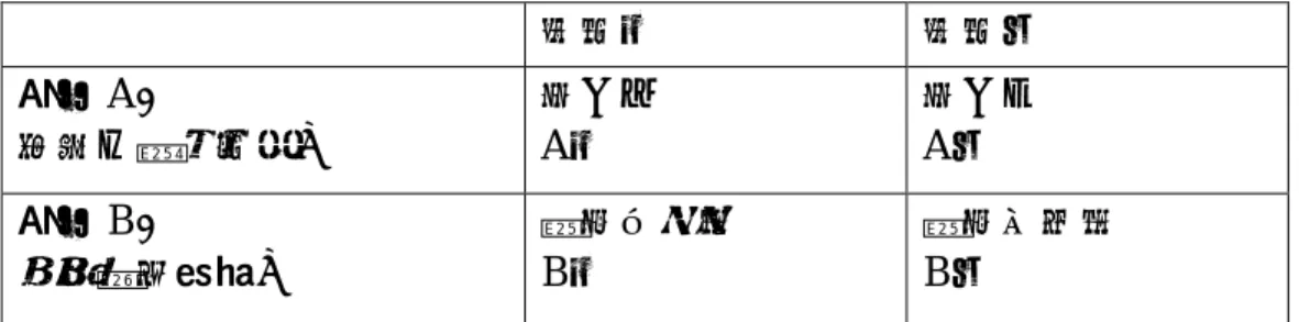 表 4 ． 2  要因と水準 水準① 水準② 要因 A ： 相手の入力状態が 見える A ① 見えないA② 要因 B ： 履歴表示方法が 発言完了順 B ① 発言開始順B②