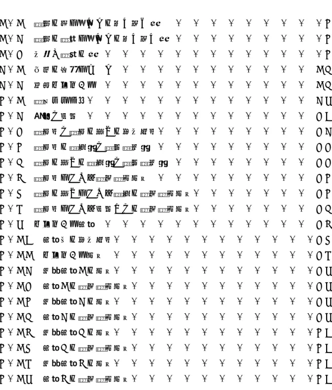 表 目 次 １．１ 特定の人に対しての指し示す例  ． ． ． ． ． ． ． ． ．４ １．２ 特定の内容に対しての指し示し例 ． ． ． ． ． ． ． ． ．４ １．３ 関連が不明の例 ． ． ． ． ． ． ． ． ． ． ． ． ．４ ２．１ 感情の伝達について ． ． ． ． ． ． ． ． ． ． ． １５  ２．２ 総合アンケート ． ． ． ． ． ． ． ． ． ． ． ． １５ ４．１ 評価システム． ． ． ． ． ． ． ． ． ． ． ． ． ２９  ４．２ 要因と水準 ． ． 