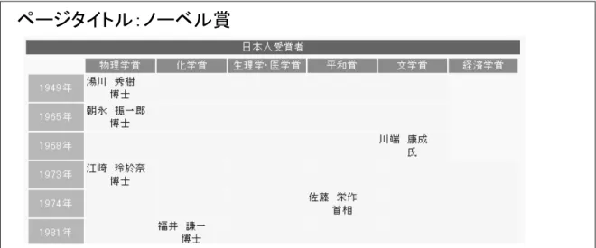 図 6.4: 表の抽出の失敗例 3