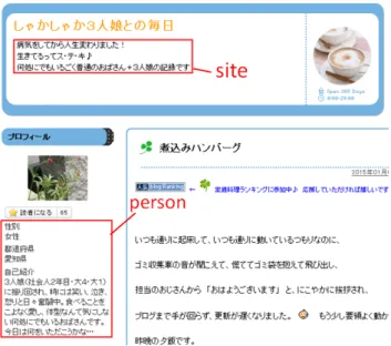 図 3.2: site および person を含むブログページの例