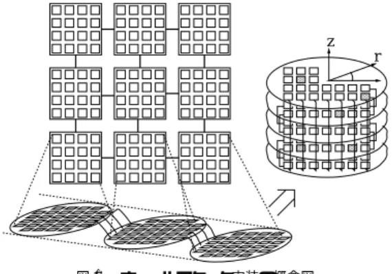 Fig. 1 Basic structure of 3D stacked implementation.