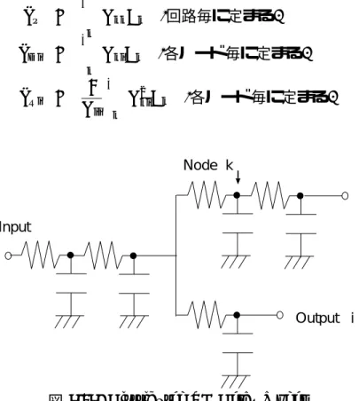 図 3.13: Distributed RC Delay Model