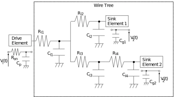 図 6.1: Distributed RC Delay Model 概要
