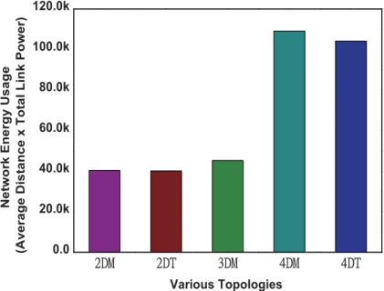 Figure 3.3: Oﬀ-chip Energy Usage (static analysis)