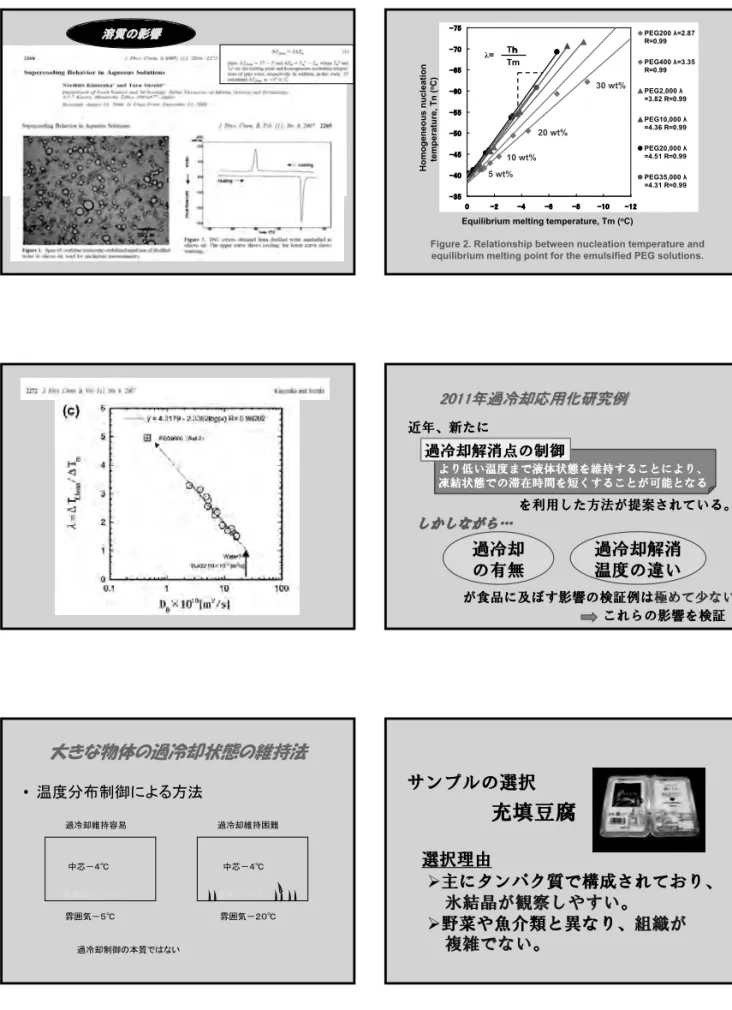 Figure 2. Relationship between nucleation temperature and  equilibrium melting point for the emulsified PEG solutions
