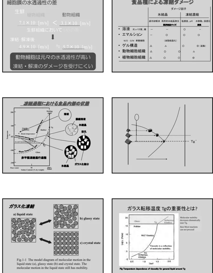 Fig Temperature dependence of viscosity for general liquid around Tg Viscosity is a reflection of molecular mobility