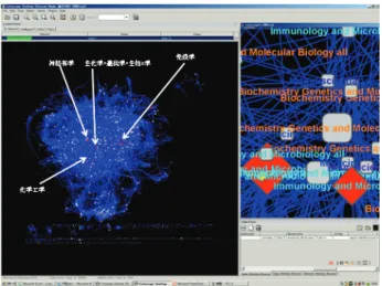 図 4  第 2 期科学技術基本計画におけるポリシーマップ  獣医学&amp;神経科学 医学&amp;神経科学 心理学&amp;神経科学 生化学&amp;薬理学&amp;神経科学 図 5  第 3 期科学技術基本計画におけるポリシーマップ  3