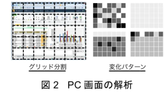 図 2  PC 画面の解析 FIT2011（第 10 回情報科学技術フォーラム）