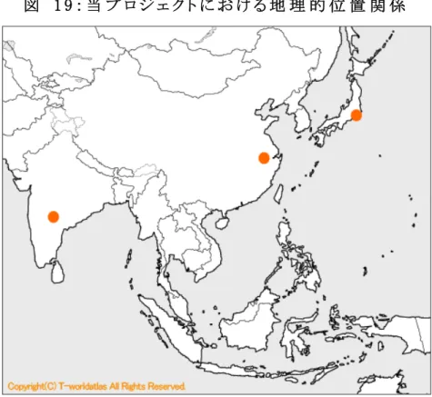 図   1 9 ： 当 プ ロ ジ ェ ク ト に お け る 地 理 的 位 置 関 係   実 際 にプロジェクトに参 加 するメンバーは日 本 だけでなく海 外 からも調 達 される。これは、 「必 要 な人 材 を必 要 な拠 点 から必 要 な時 に提 供 する」ことで、品 質 ・コスト・スピードのバ ランスのとれた向 上 を目 指 すためである。例 えば技 術 的 なサポートやプロジェクト遂 行 上 の方 法 論 ・ツール類 は、欧 米 の金 融 業 界 に対 する長 年 のサポート実 績 を集