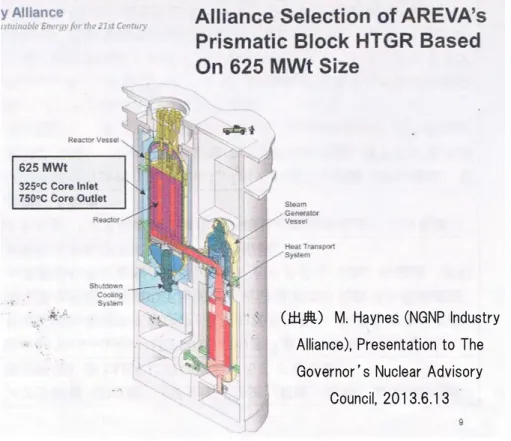 図 3  （米国）次世代原子力プラント（NGNP）向け Areva 設計 SC-HTGR 炉 