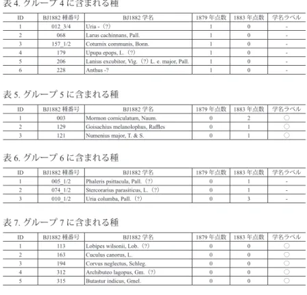 表 5. グループ 5 に含まれる種