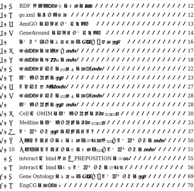 図 目 次 ３．１  RDF  による用語間の関係の記述・・・・・・・・・・・・・・・・・・12  ３．２  go.xml  のデータ構造 ・・・・・・・・・・・・・・・・・・・・・・・ 12  ３．３  AmiGO  のスクリーンショット     ・・・・・・・・・・・・・・・・・・ 13  ３．４  GeneAround  のスクリーンショット ・・・・・・・・・・・・・・・・ 14  ３．５ オントロジーの階層構造を利用した情報抽出 ・・・・・・・・・・・・ 16  ３．６ 専門用語の切り出し例・・・