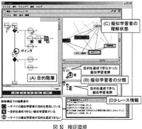 図 7 検証環境