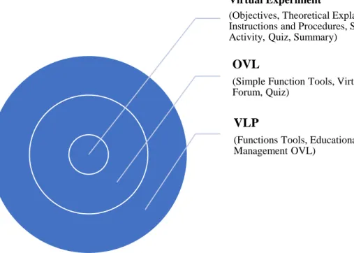 Figure 1. Relationship between main terms of research 