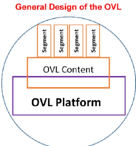 Figure 3. Suggestion to realize general design for the OVL 