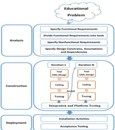 Figure 7. Proposed SE process for VLP as a system 