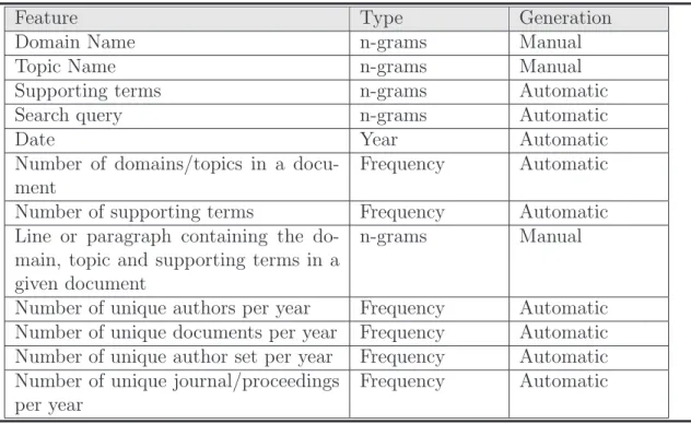 Table 2.3: Representation of a topic in CIMEL Topic verification