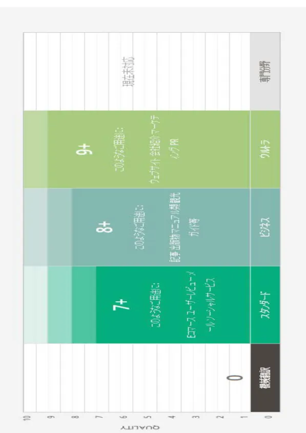 図 3-8  品質方針 