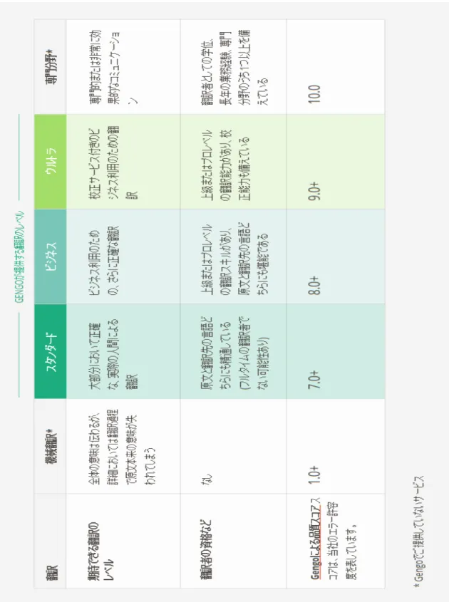図 3-9  品質評価 