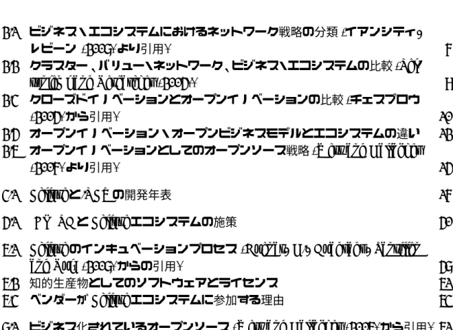 表 目 次